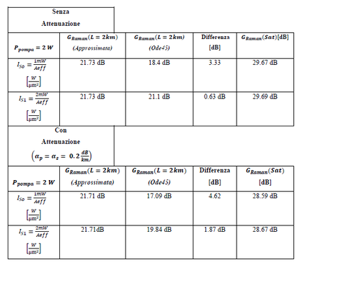 valori numerici confronto sol appr con quella numerica.png