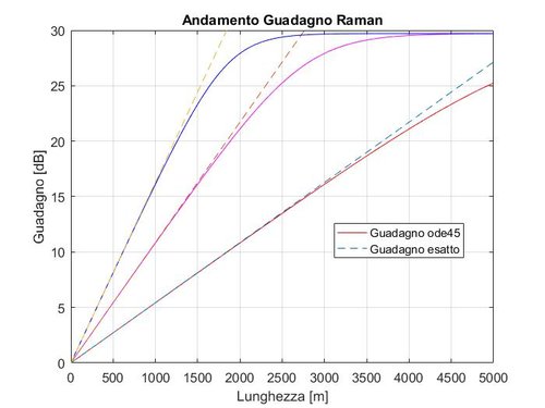 confronto delle soluzioni senza attenuazioni.jpg