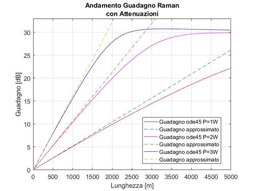 confronto delle soluzioni con attenuazione.jpg