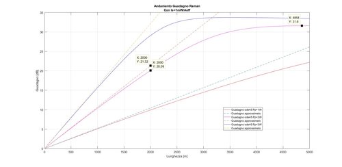 confronto delle soluzioni con attenuazione 2.jpg