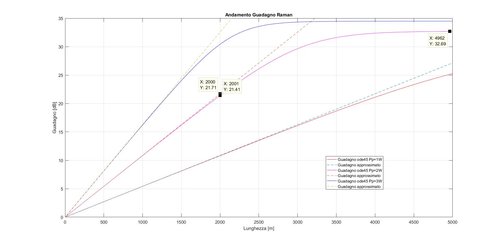 confronto delle soluzioni senza attenuazioni 2.jpg