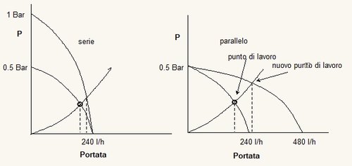 pompe-serie-parallelo1.jpg