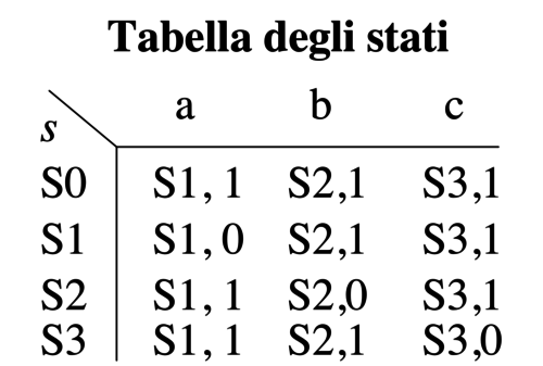 Schermata 2018-06-09 alle 22.16.58.png