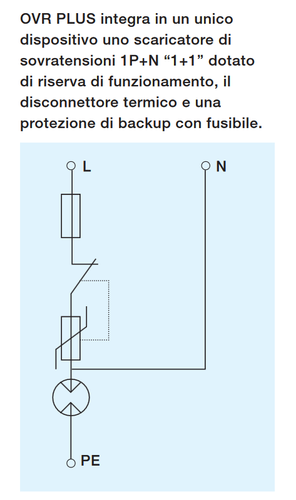 ABB modello OVR Plus.png