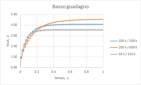 BassoGuadagno.png