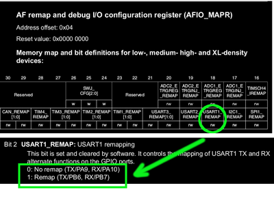 STM32 Usart Remap.png