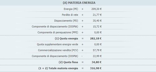 3 kW dettaglio energia.JPG