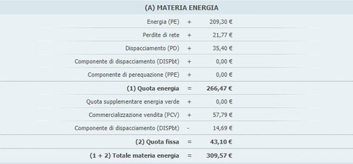 6 kW dettaglio energia.JPG