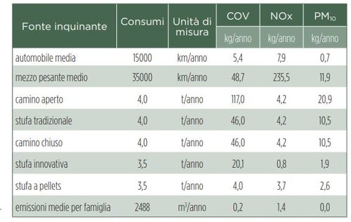 da arpa emilia romagna.JPG