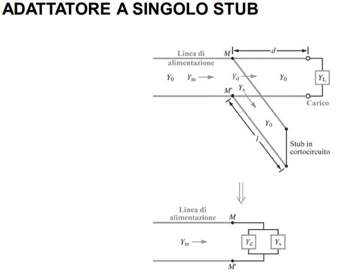 singolo stub.jpg