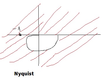 nyquist.jpg