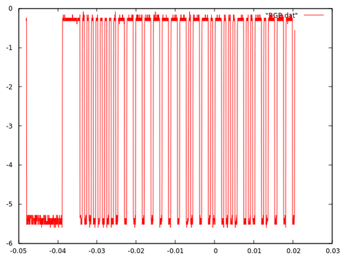 Lettura led Rosso lampadina RGB.png
