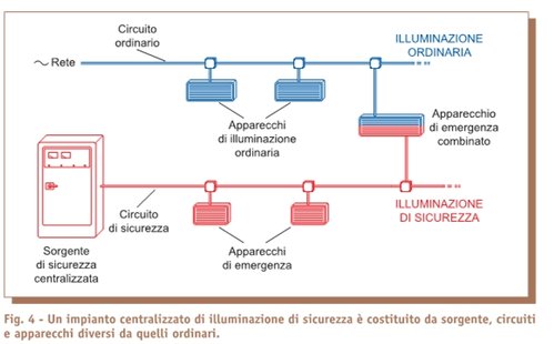 circuiti ill sicurezza.jpg
