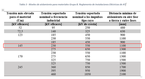 distanza fra le fasi.png
