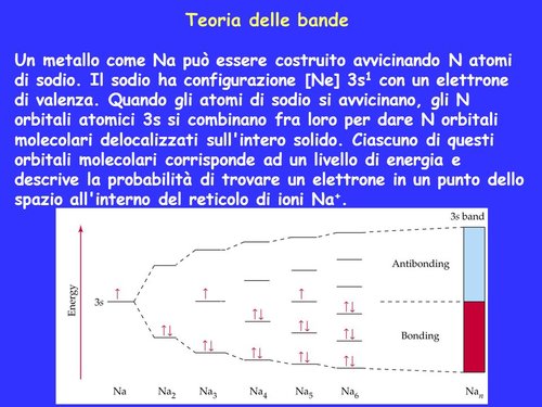 Teoria+delle+bande.jpg