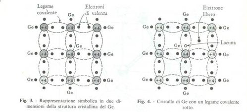 elettroni liberi.jpg