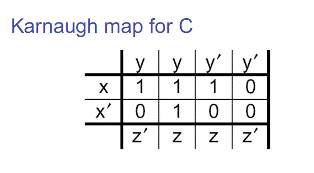 Karnaugh.gif