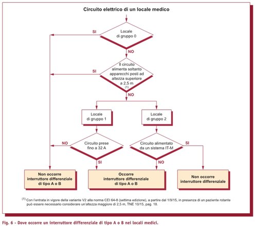 diff tipo A 2016.jpg