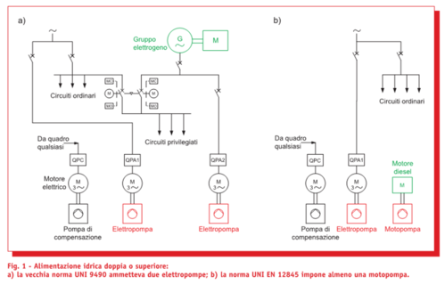 pompe antincendio.PNG