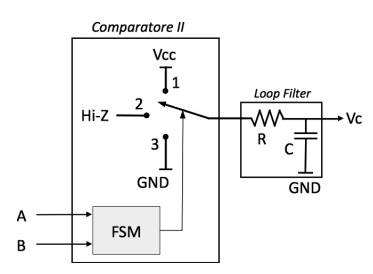 PLL macchina a stati.jpg