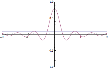 fourier.gif