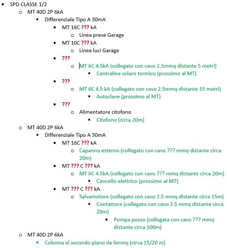 lista quadro garage 2.jpg