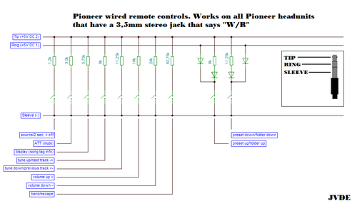 Schema remote AutoradioPioneer.png