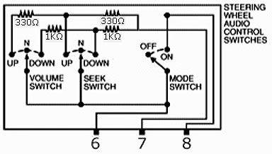 Diagrammi controlli remoti.jpg