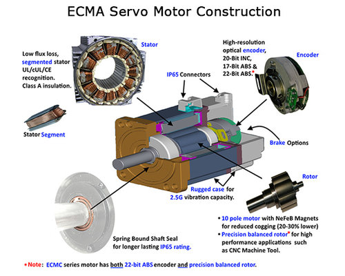 ECMA-Motor-configuration_enUS.jpg