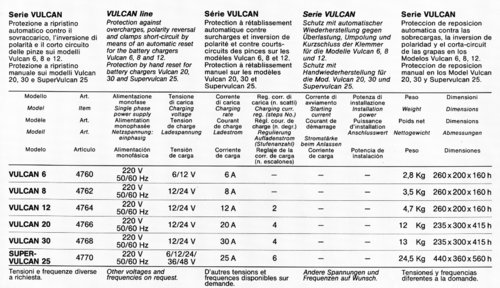 Cebora Vulcan 12.jpg