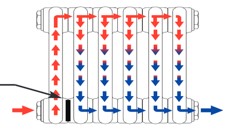 Diaframma nel radiatore.png