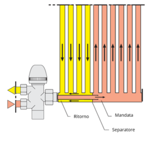 Valvola per impianto monotubo.png