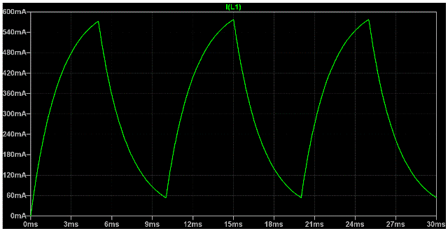 Simul elettrovalvola.gif