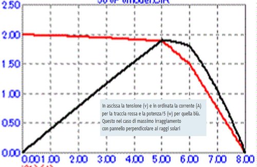 pannello-solare-caratteristiche5V.jpg