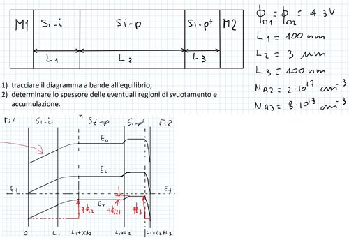 diagramma a bande.jpg