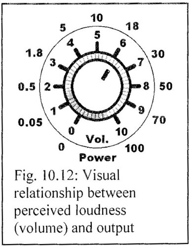 Perceived Loudness.jpg