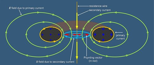 Toroidal_Transformer_magnetic field.jpg