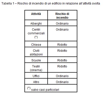 Rischio incendio.jpg