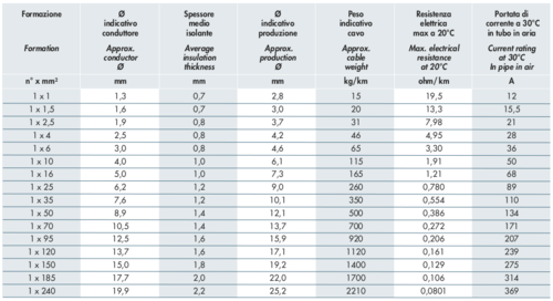 cavi sezione schema (estratto N07V-K).png