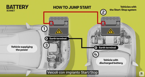 Veicoli con impianto Start & Stop.png
