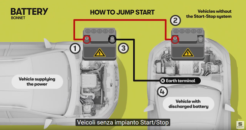 Veicoli senza impianto Start & Stop.png