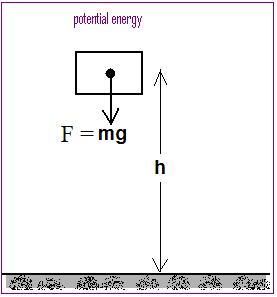 energia potenziale.jpg