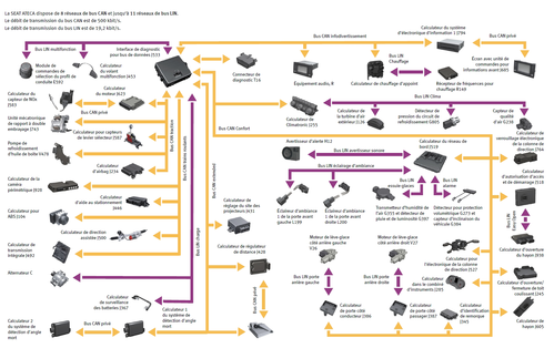 Schema bus Seat Ateca.png