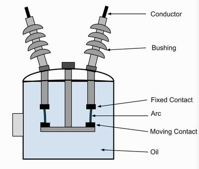 plain-break-oil-circuit-breaker.jpg