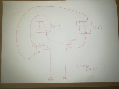 situazione da creare.jpeg