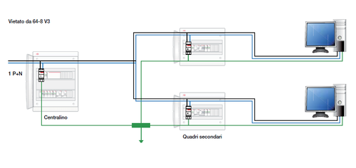 Collegamento vietato dalla normativa.png