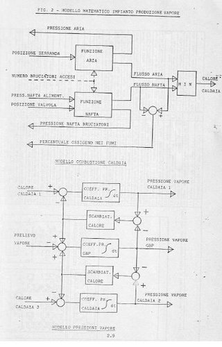 modelli macchinario.JPG