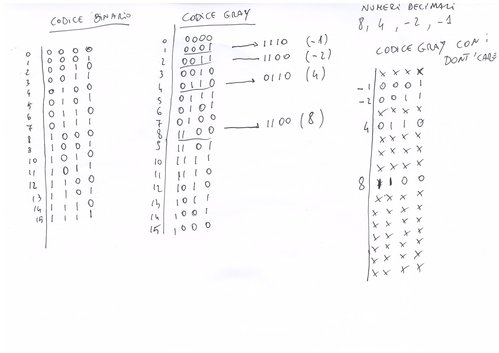 Esercizio codice gray.jpg