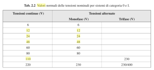 tensioni nominali.PNG