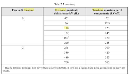 tensioni nominali 2.PNG